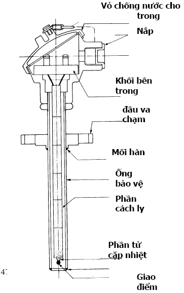 Cấu tạo và nguyên lý hoạt động của can nhiệt